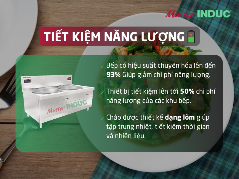 Bếp Á chảo liền điện từ masterINDUC tiết kiệm năng lượng